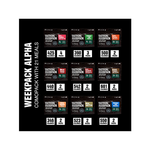 Ration hebdomadaire Weekpack Alpha