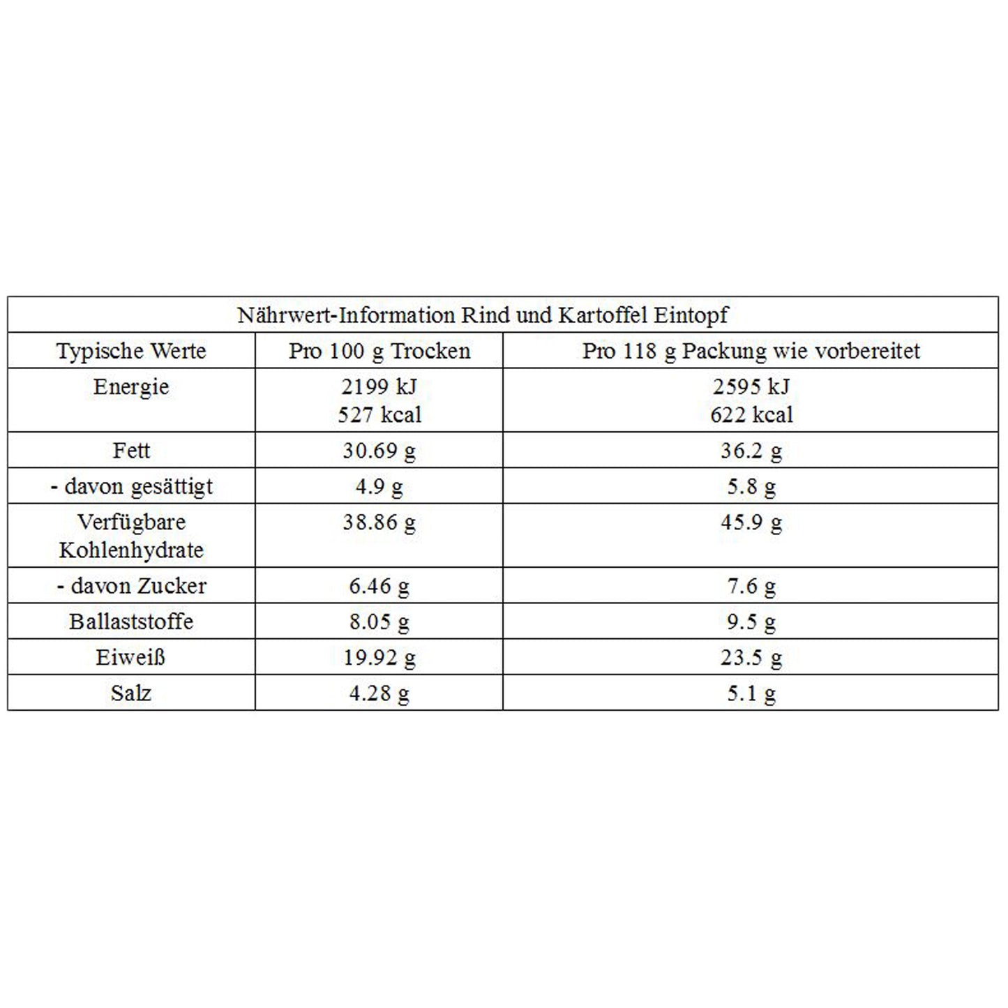 Ragoût de Bœuf et Pommes de terre