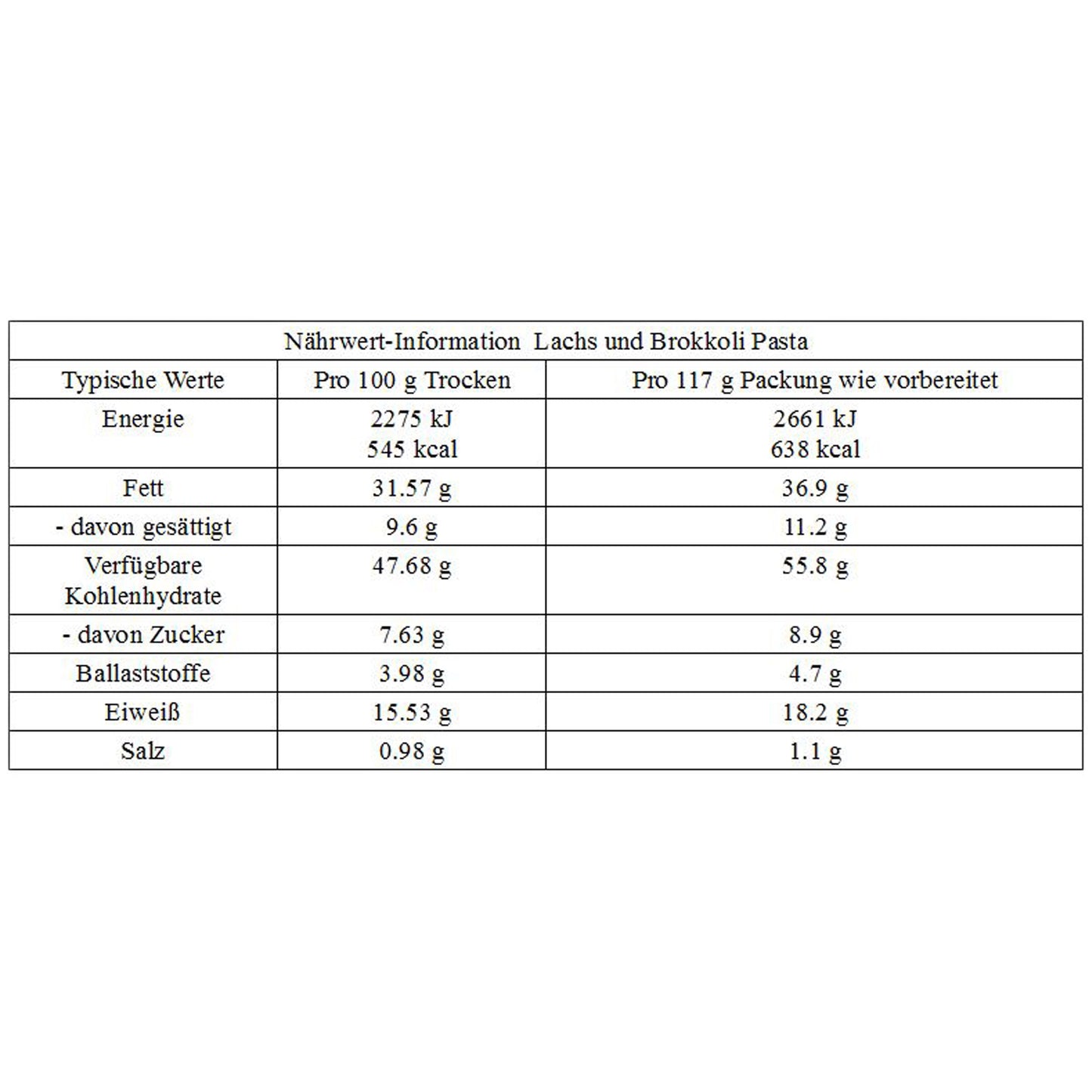 Saumon, Brocolis et Pâtes