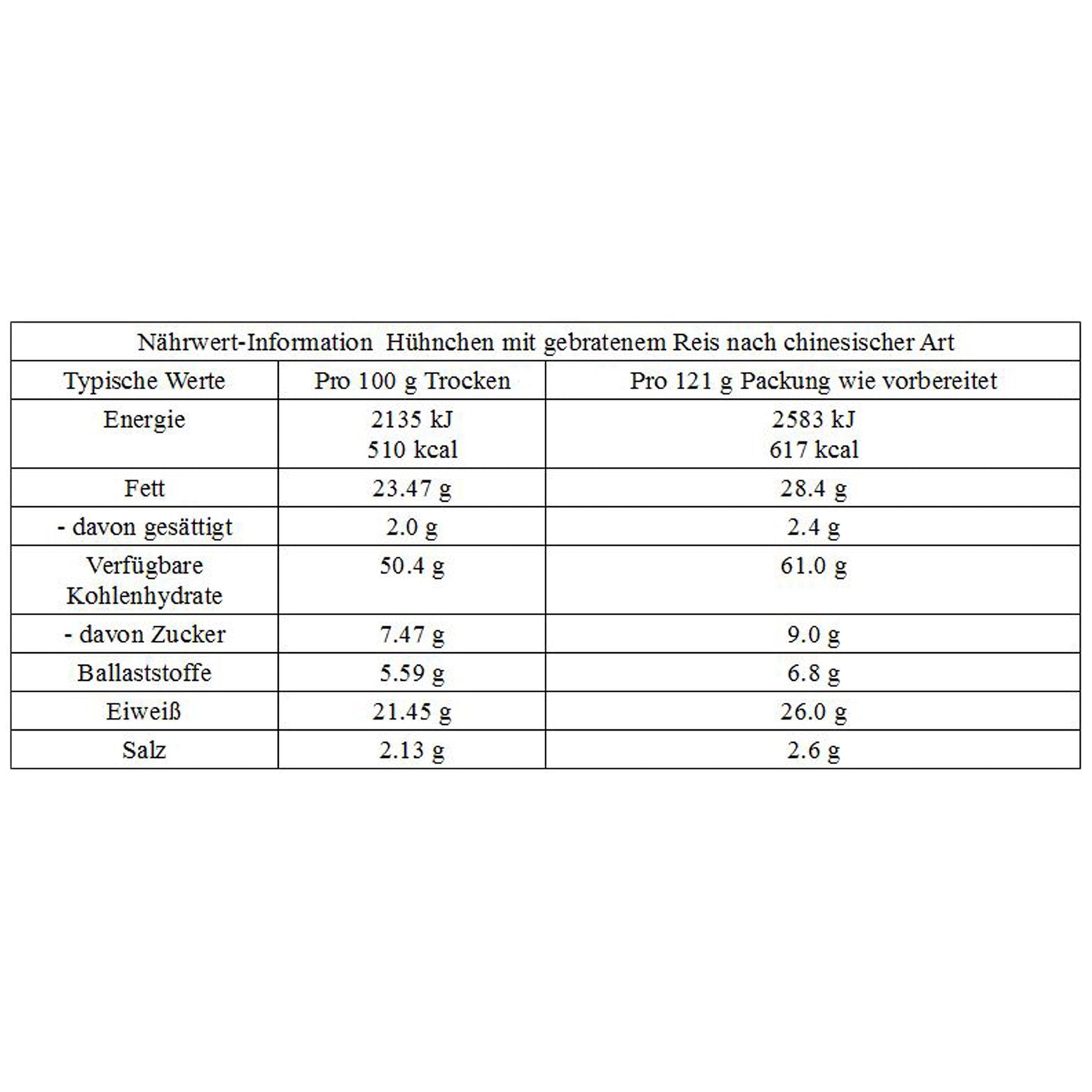 Poulet, Riz Sauté aux Légumes