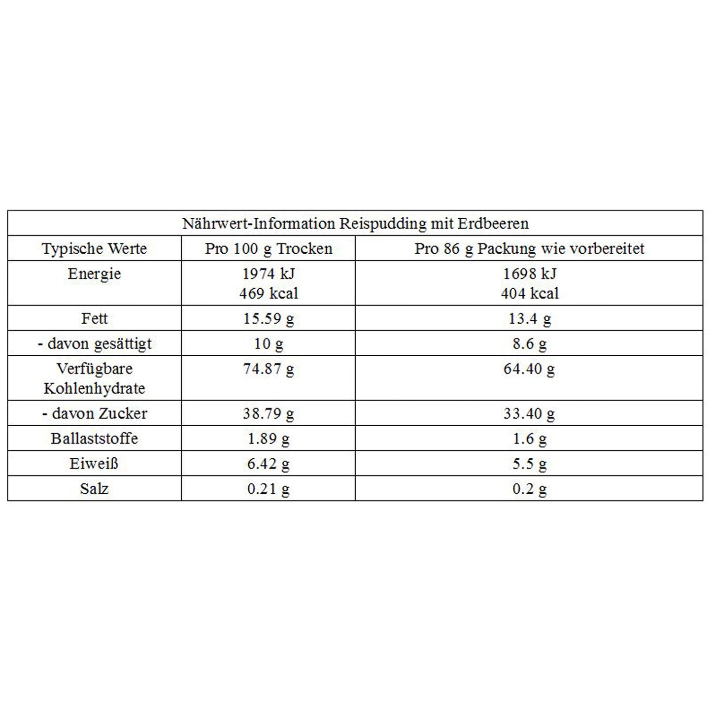 Riz au lait aux Fraises