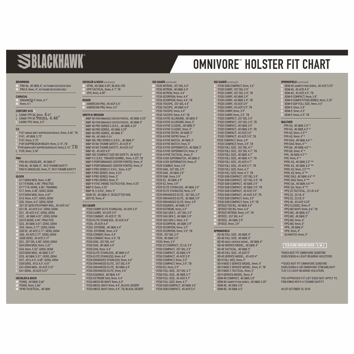 Holster Omnivore Streamlight TLR-1/2 gaucher