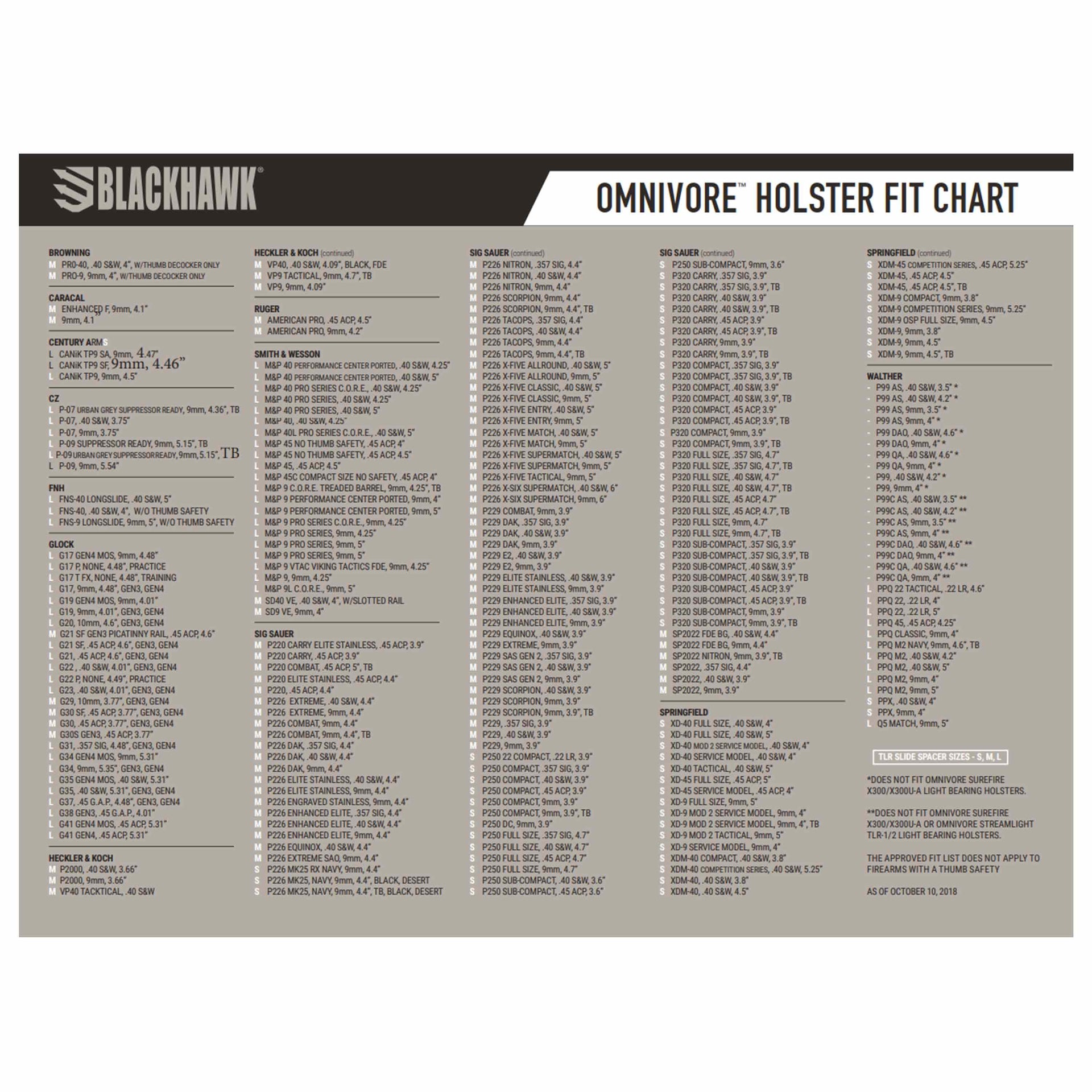 Holster Omnivore Streamlight TLR-1/2 gaucher